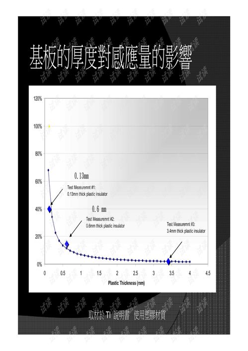 OGS關(guān)鍵技術(shù)及其在商品開發(fā)中的應(yīng)用探討